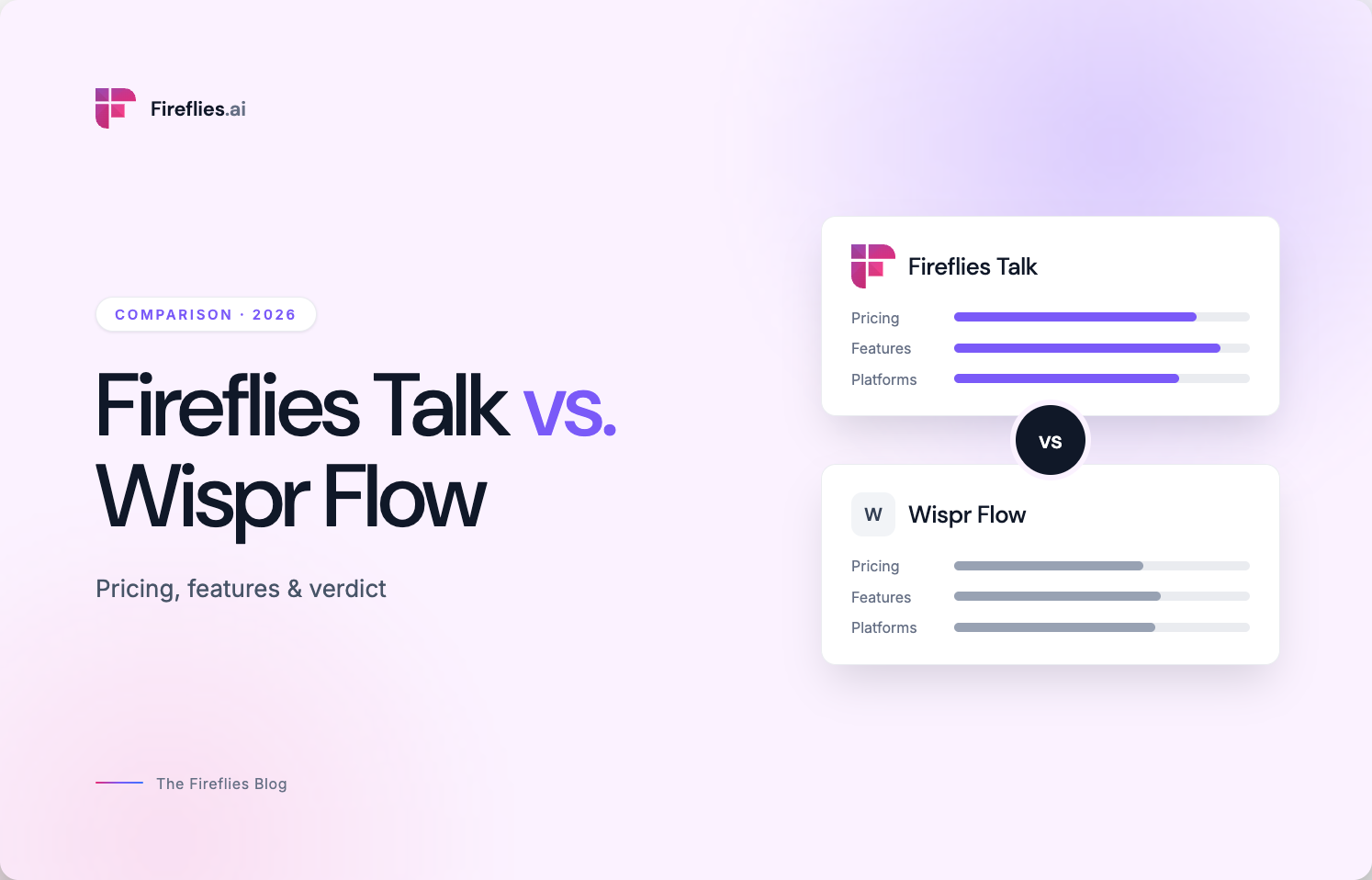 Official Fireflies comparison card reading Fireflies Talk vs Wispr Flow with a pricing, features and platforms comparison panel