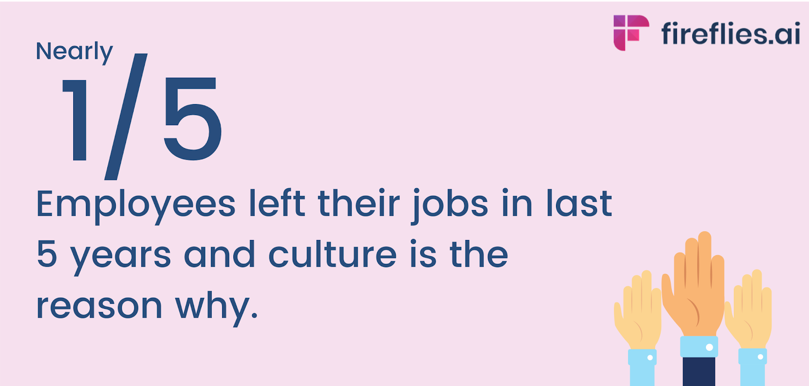 Why is organizational cutlure important? Because 1 out of 5 employees left their jobs in last 5 years due to a bad organizational culture