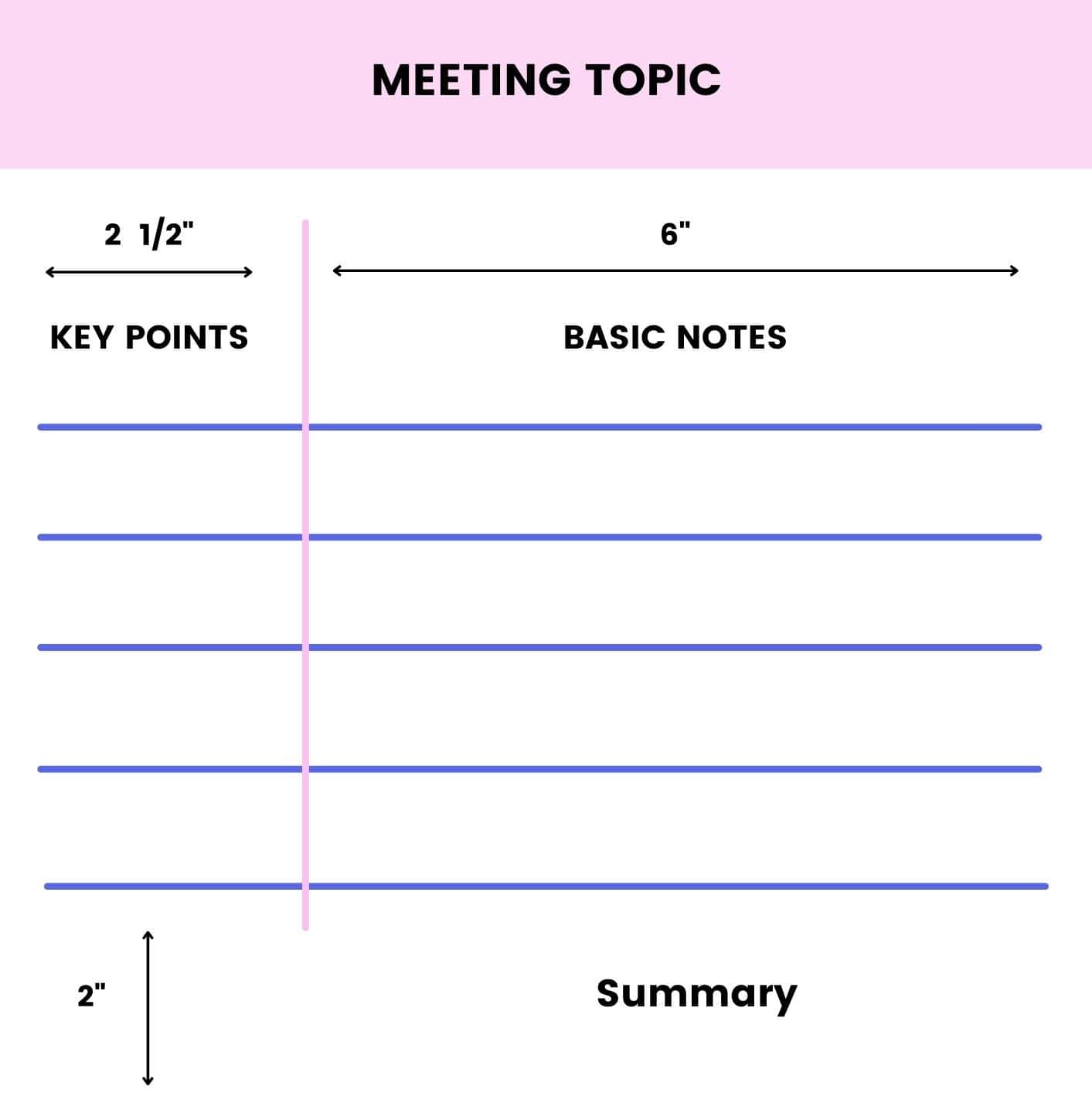 the cornell note taking methods for taking meeting notes helps in making concise notes that can be shared with the teammates