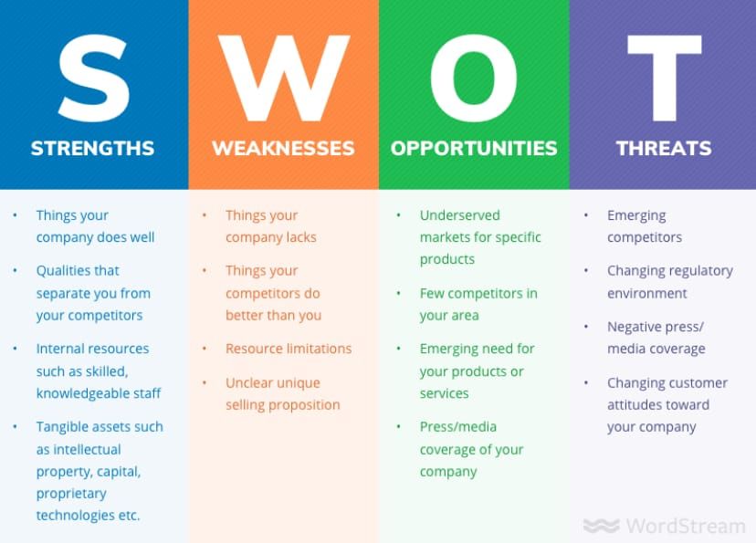 swot analysis for better development of an hr strategy