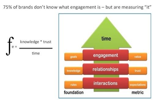 why customer success is important for your business: because it encourages growth