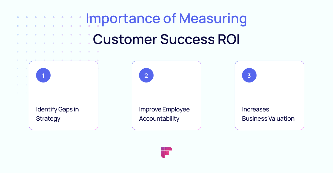 importance of measuring customer success roi includes improvement in business valuation and employee accountability