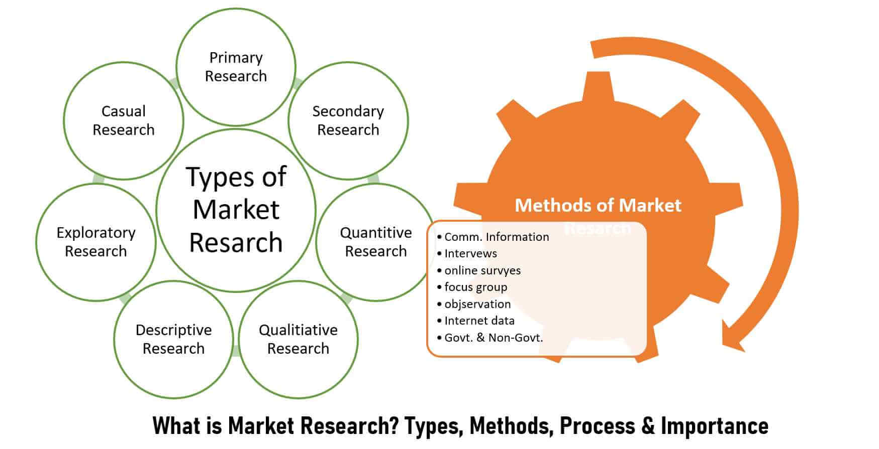 types of marketing research 