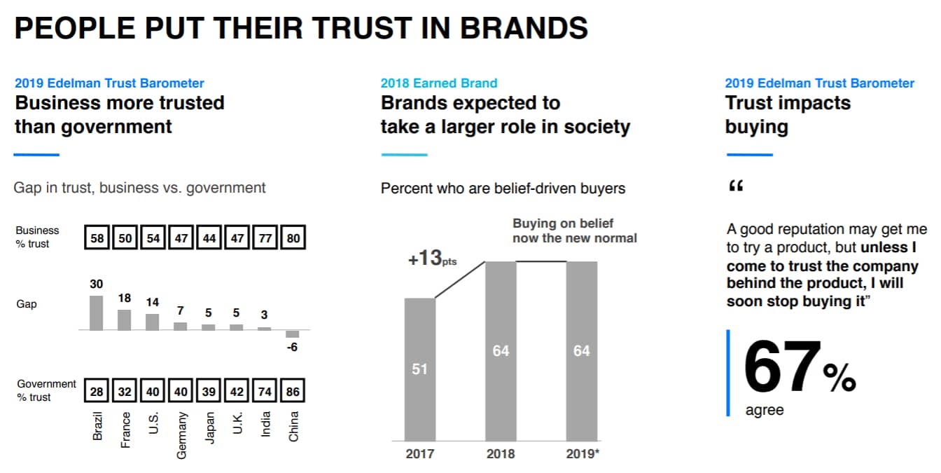 focus in customer empathy to build trust for your brand