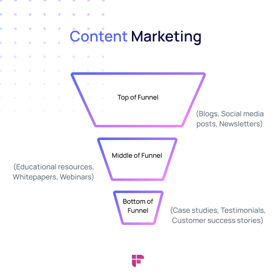 content marketing strategy for small business educate audience and provide them with value through content.