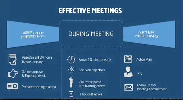 How to take effective meeting notes - Differently Wired