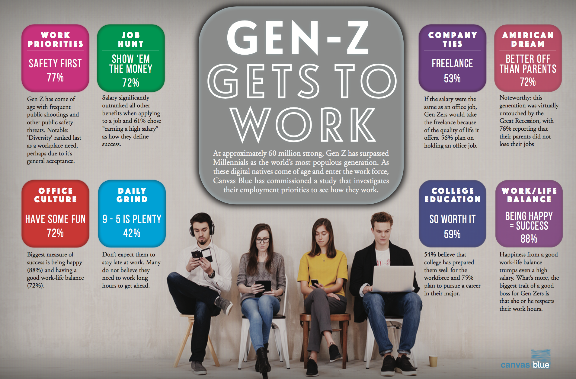 Gen Z In Workplace