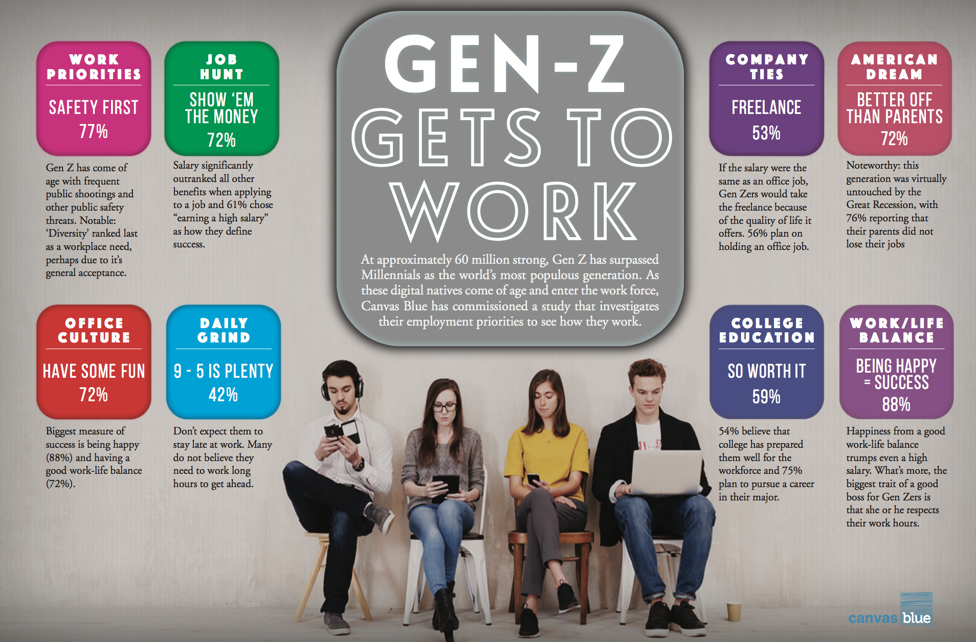 Generation Z in the Workplace