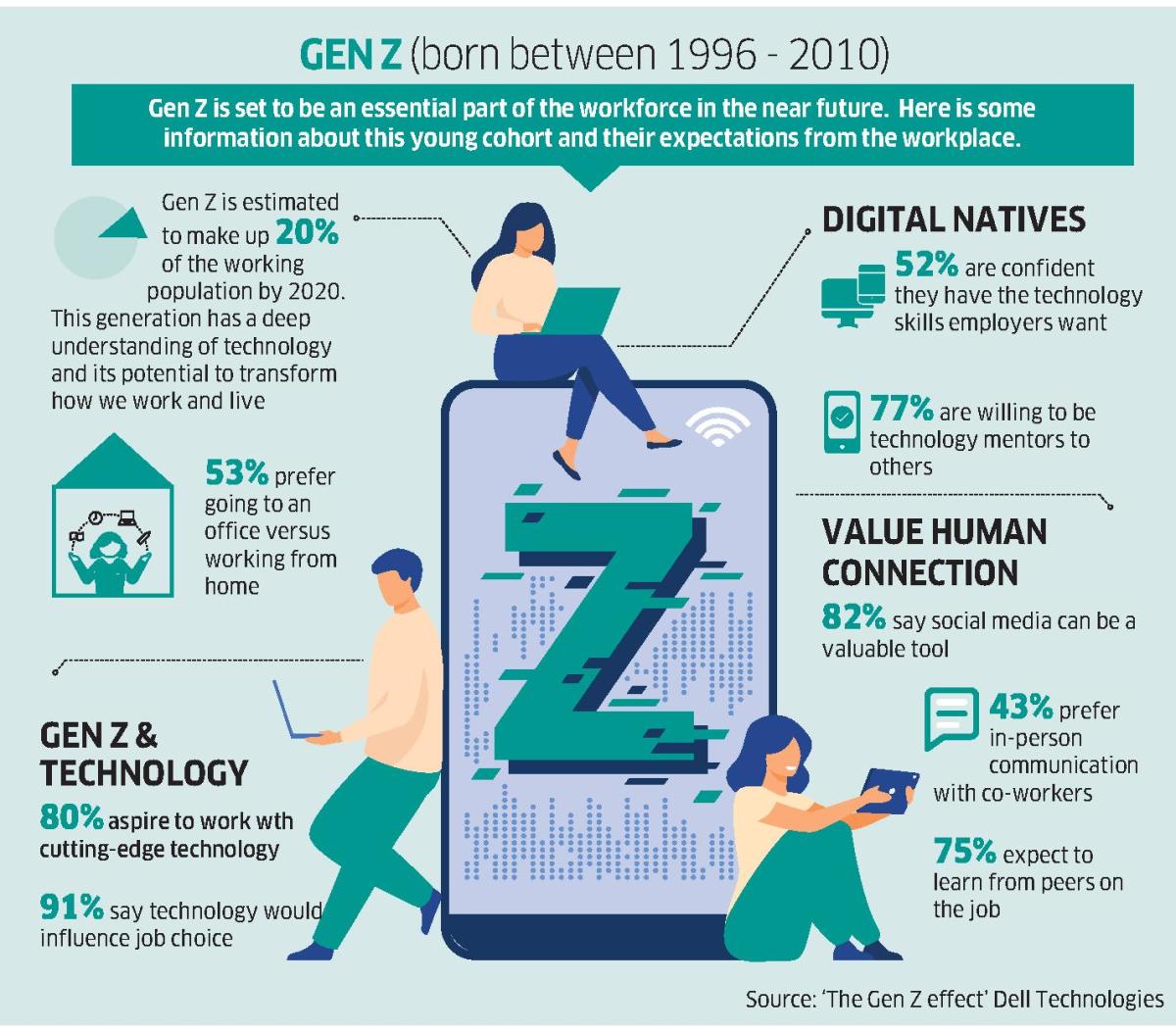 generation x in the workplace