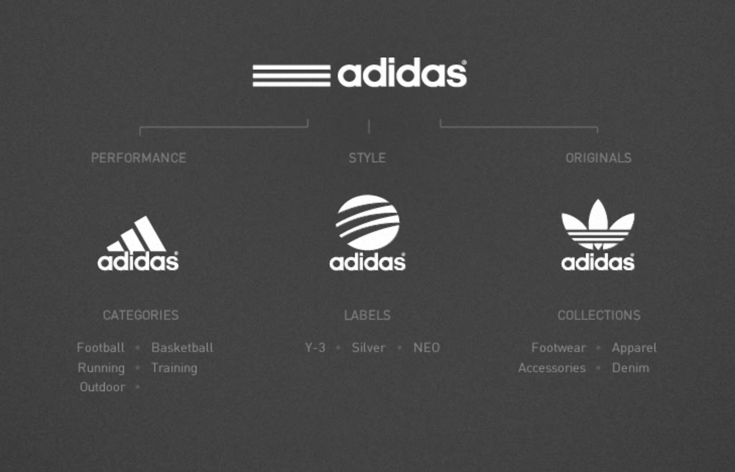 Adidas Rebranding Strategy