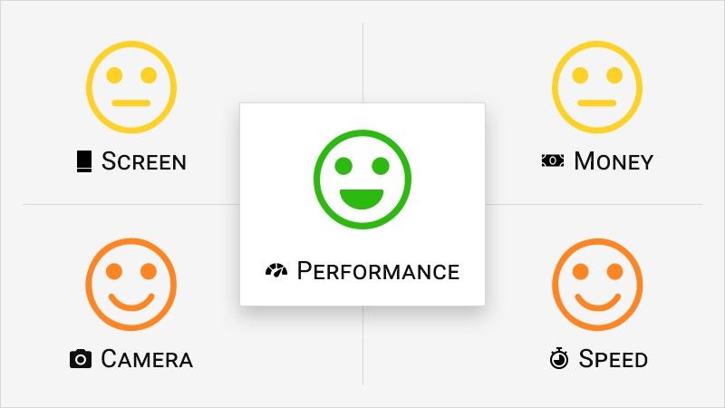 Aspect Based Sentiment Analysis