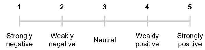 Fine-grained Sentiment Analysis