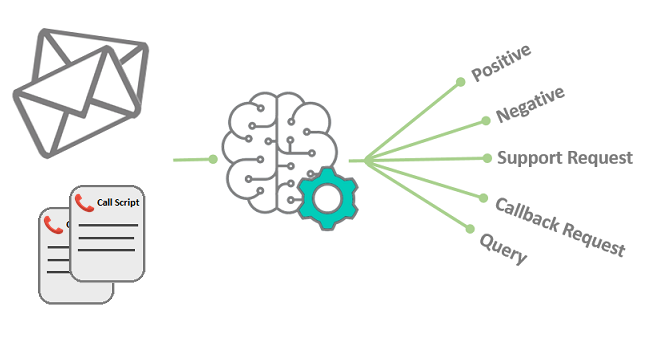 Sentiment Analysis in Sales Calls