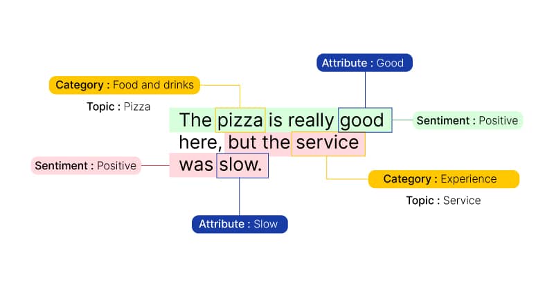 Importance of Sentiment Analysis 