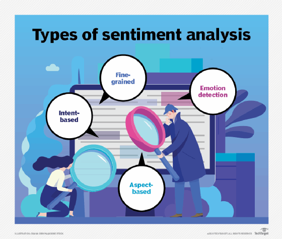 Types of Sentiment Analysis