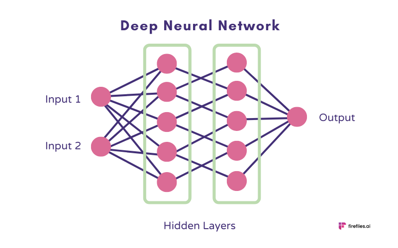 transcription ai gethub