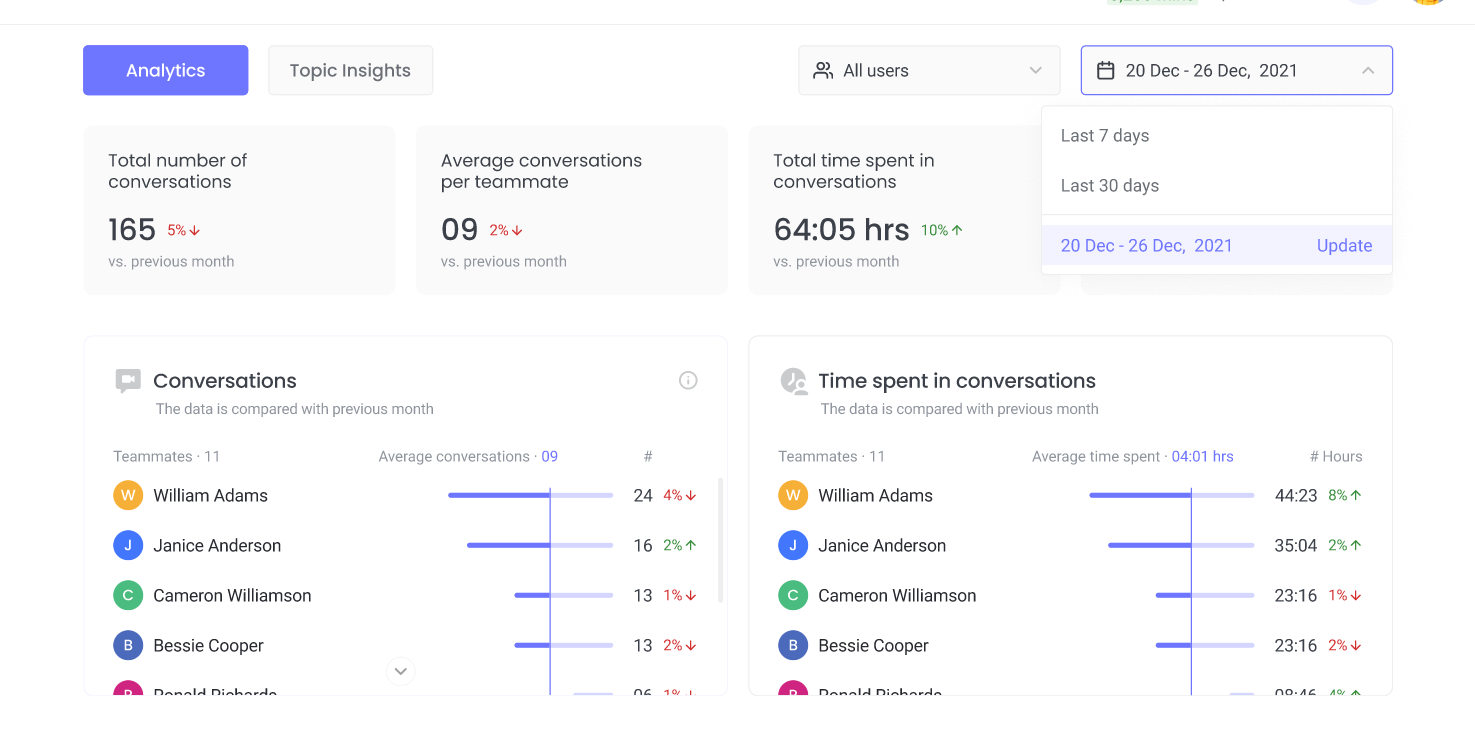 Fireflies conversation Intelligence: total number of conversations 