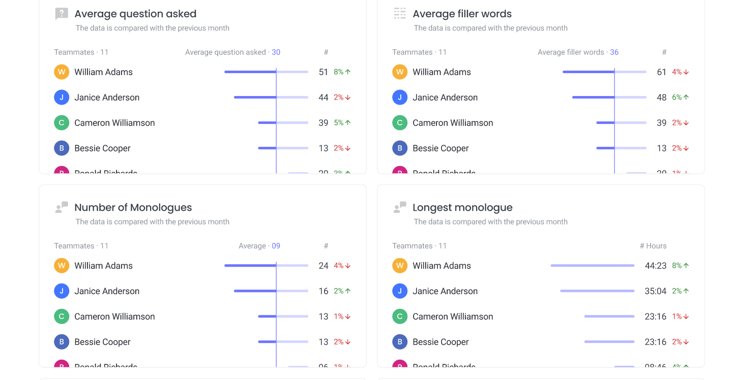 Fireflies Conversation Intelligence number of questions asked