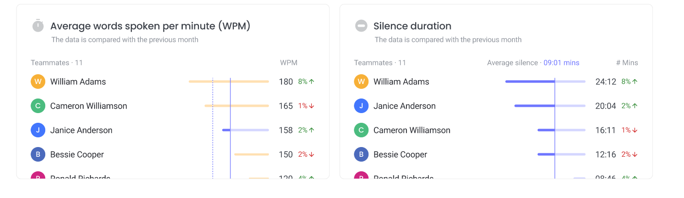 Fireflies Conversation Intelligence: silence duration