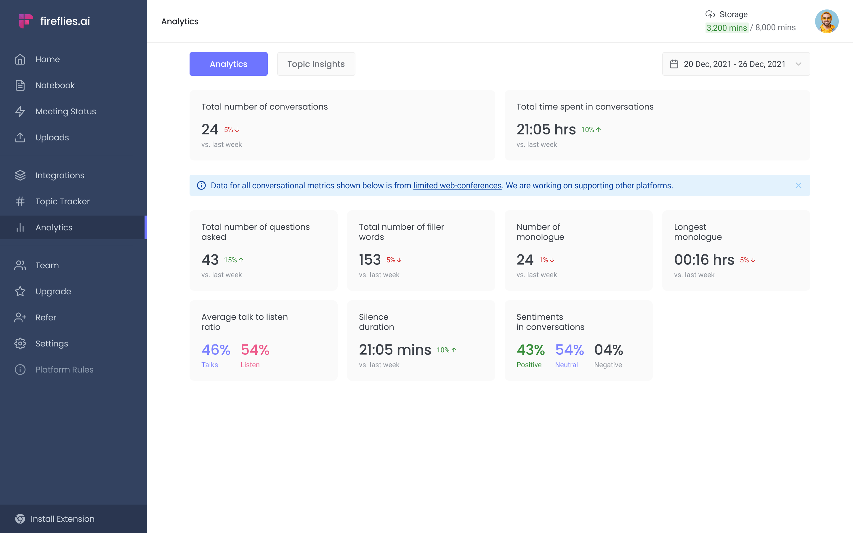 Sentiments analysis in Fireflies Conversation Intelligence 