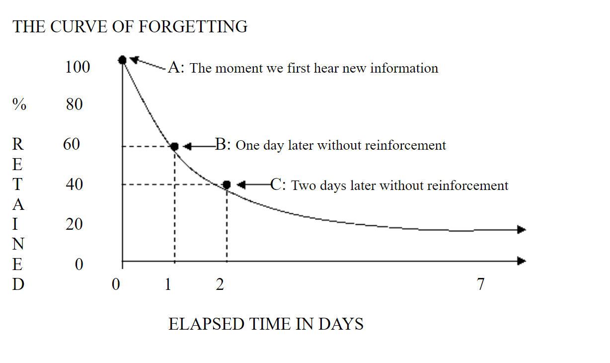 meeting minutes vs. meeting notes (the curve of forgetting)