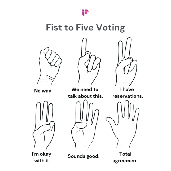 Fist to Five explained