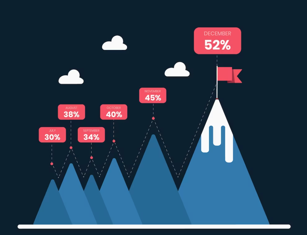 Set up milestone in task management software