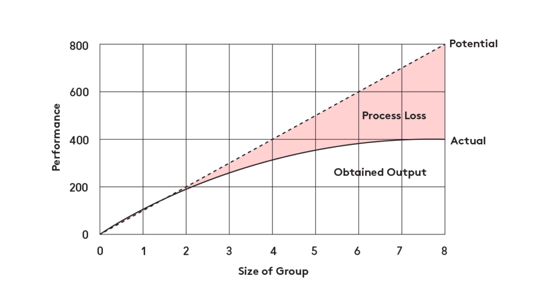 Max Ringelmann: Social loafing in psychology