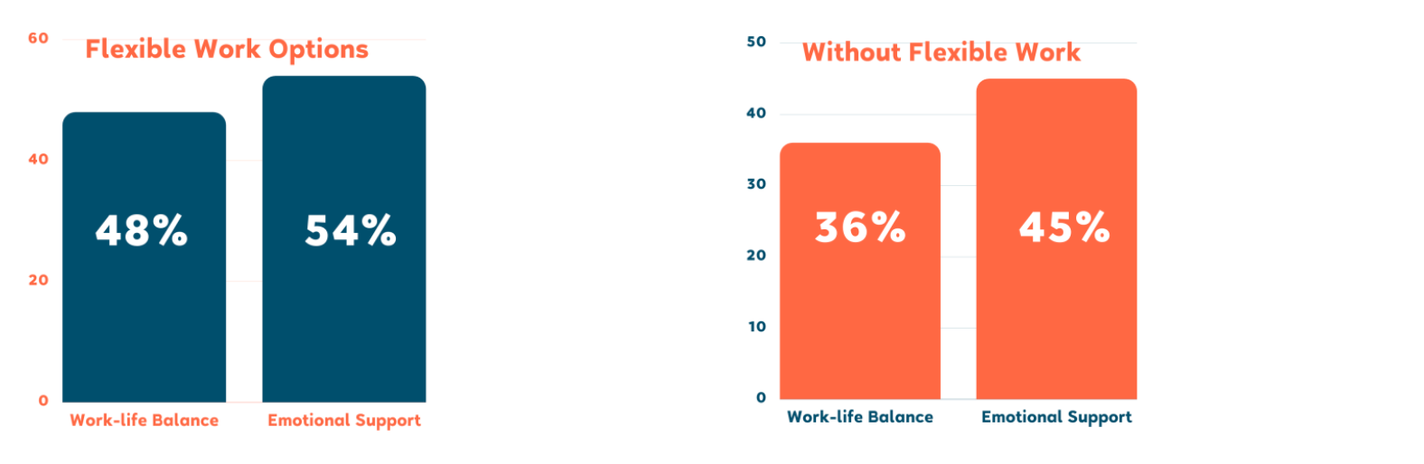 Remote work growth trend (Source: Flexijob)