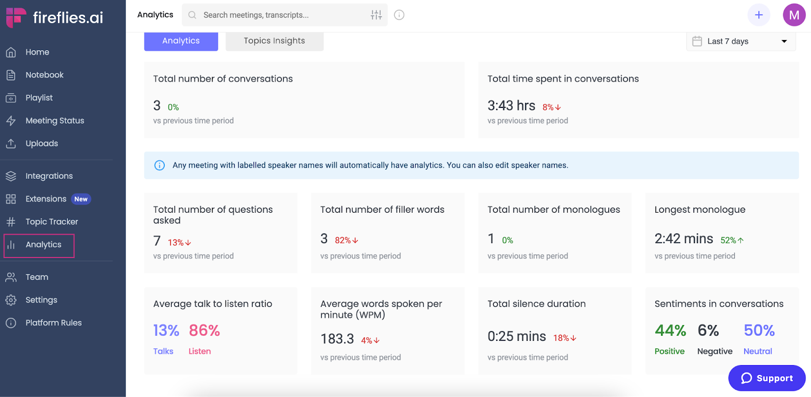 Zoom transcription - Meeting analysis with conversation intelligence