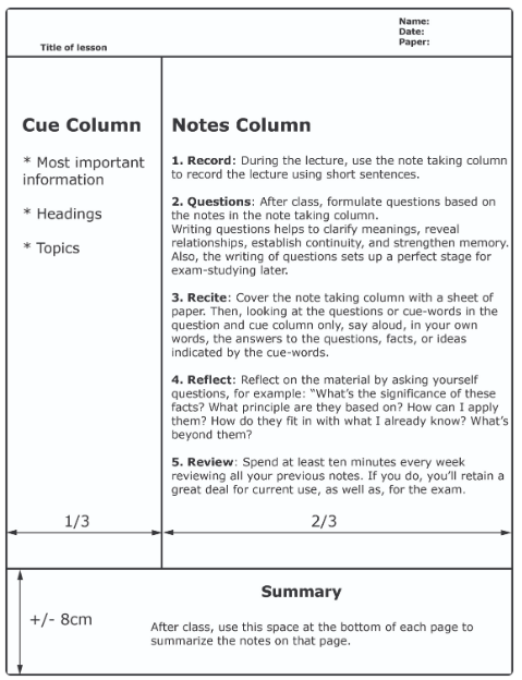 types of note taking - the Cornell method
