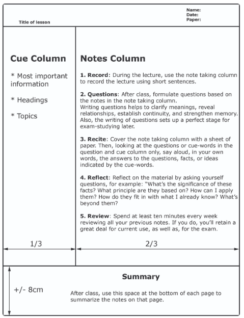 7-easy-types-of-note-taking-methods-for-learners