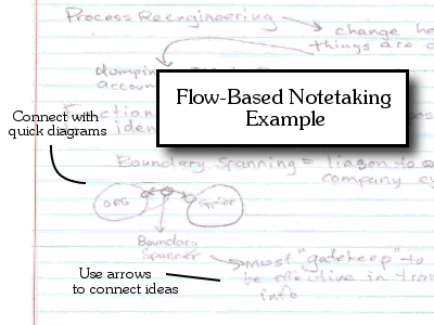 types of note taking - flow-based note-taking method
