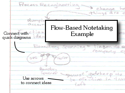 7 Easy Types of Note-Taking Methods For Learners