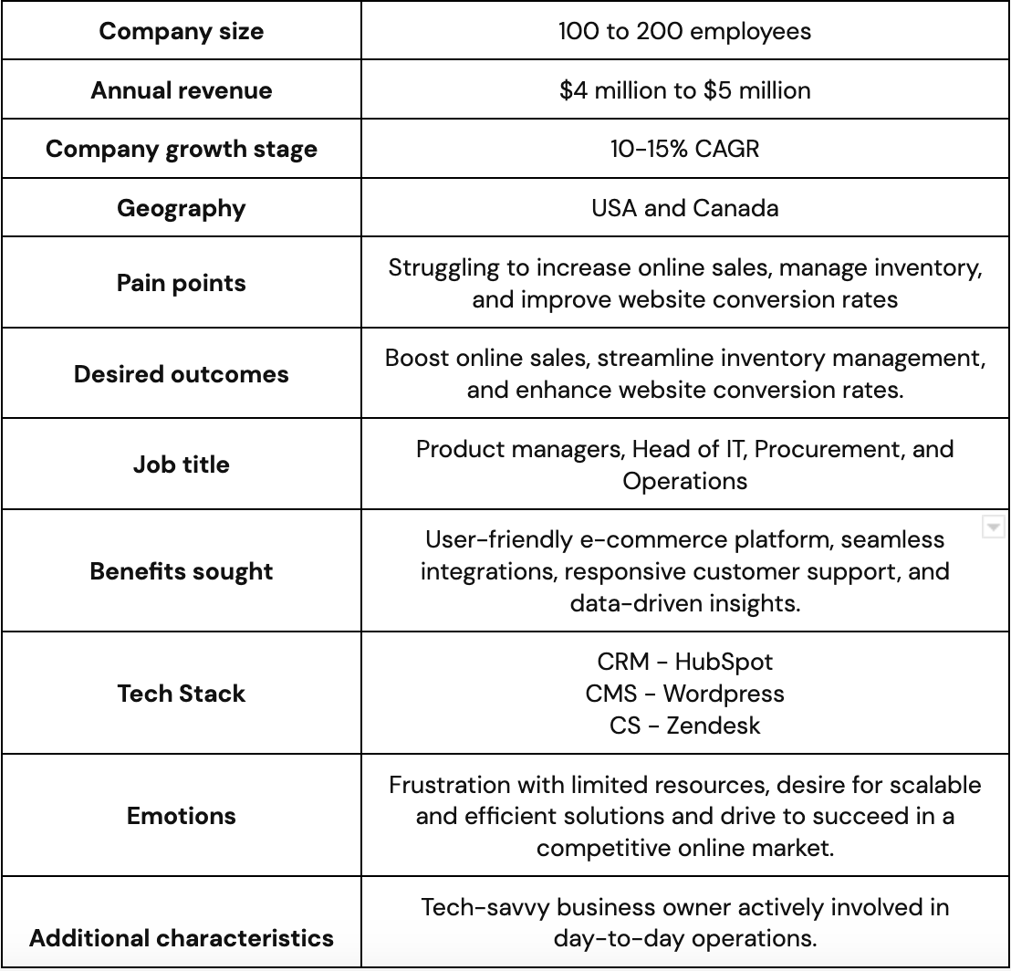 How to create a sales ICP? - ICP example to target an e-commerce company