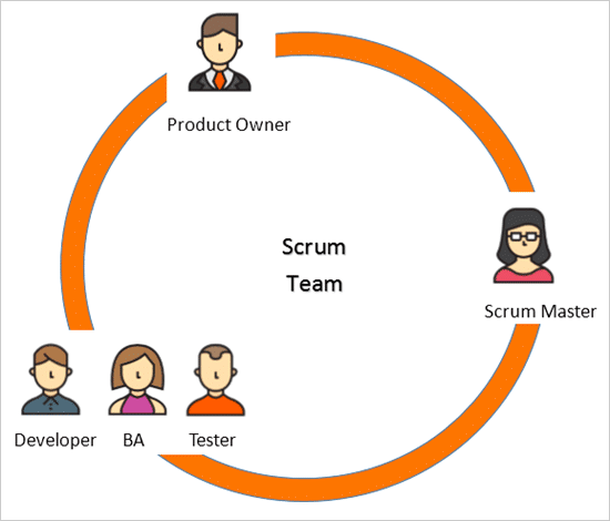  Sprint planning agenda - Roles and responsibilities