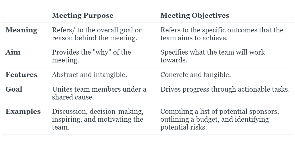 How To Write A Meeting Purpose Statement Objectives