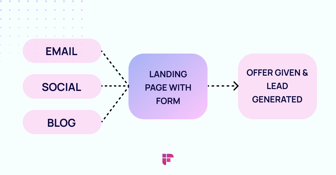 Small Business Lead Generation Definition, Strategies, and Ideas to