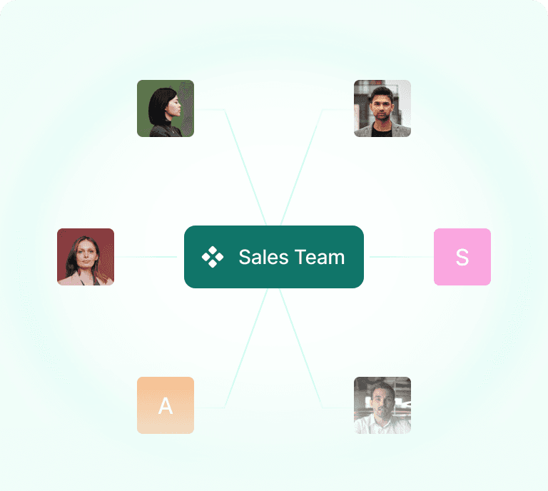 User Groups