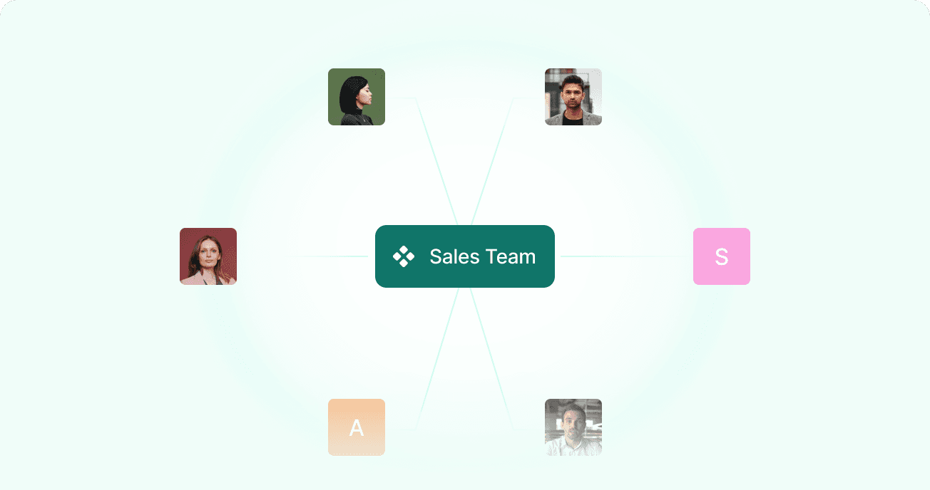 User Groups